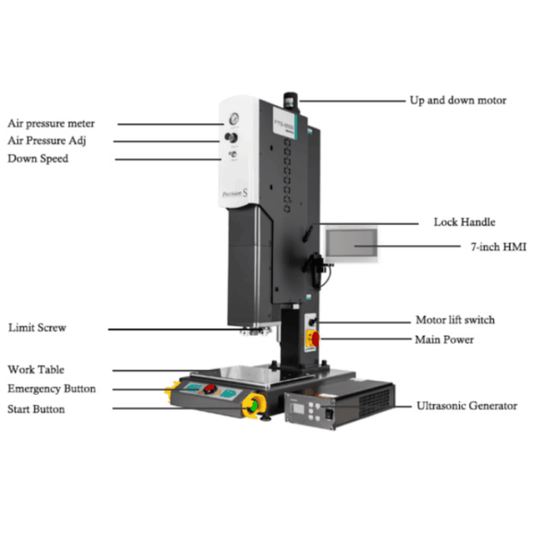 Ultrasonic Welder -PS2000 - 图片 3